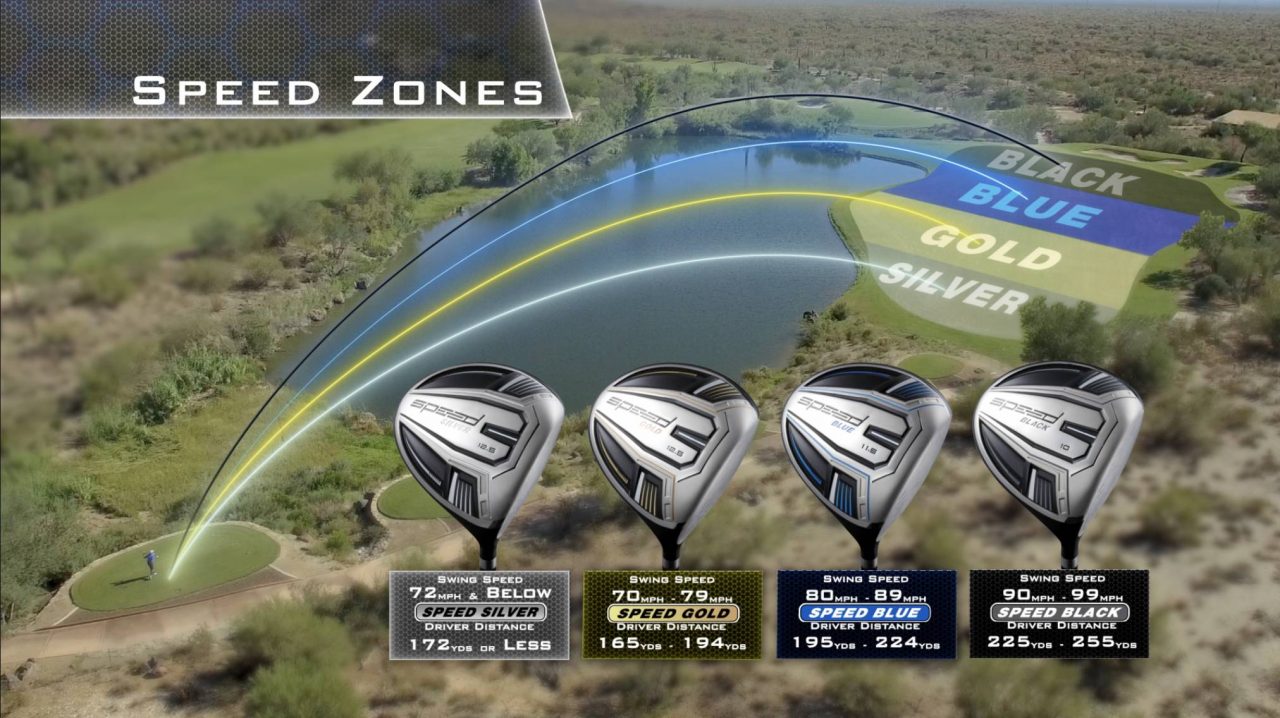 Speed System Golf Review – USGolfTV